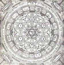 Lurianic Kabbalah and Mysticism